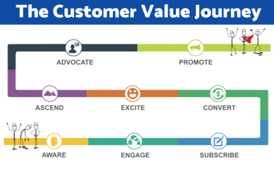 Lead Generation Strategies What&rsquo;s Working Now to Generate Leads for Service Based Business Owners