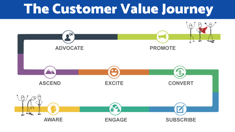 Image of a person using a laptop to research lead generation strategies